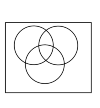 3 circle Venn Diagram